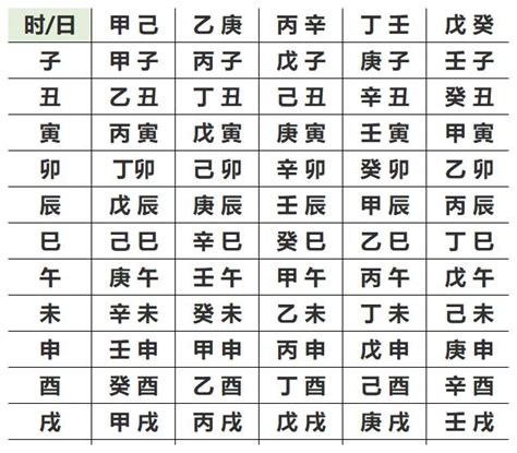 算5行|五行查询生辰八字查询,查自己五行属什么